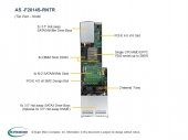 Platforma AMD Supermicro F2014S-RNTR
